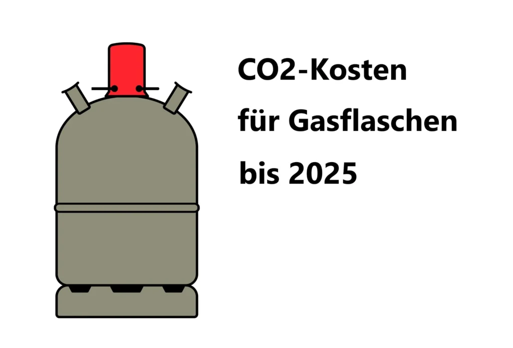 CO2 Abgabe für Gasflaschen bis 2025